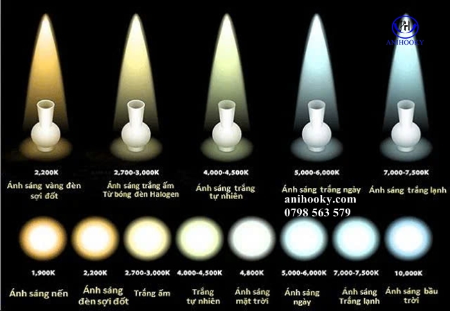 kiểm tra chất lượng ánh sáng và màu sắc của đèn led cho xe ô tô kiểm tra chất lượng ánh sáng và màu sắc của đèn led cho xe ô tô