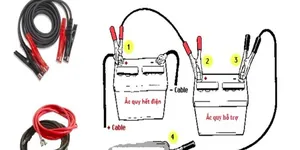 Hướng Dẫn Lắp Đặt Bộ Dây Câu Bình Ắc Quy Ô Tô Đúng Chuẩn