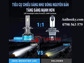 Bóng đèn LED ô tô H7 có tiêu thụ điện năng như thế nào so với bóng đèn truyền thống?