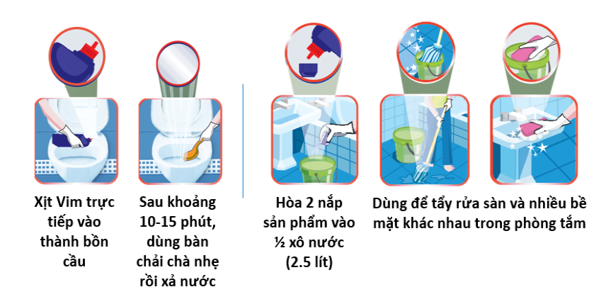 Nước tẩy bồn cầu Vim trắng sáng 880ml ( than hoạt tính & hoa oải hương )