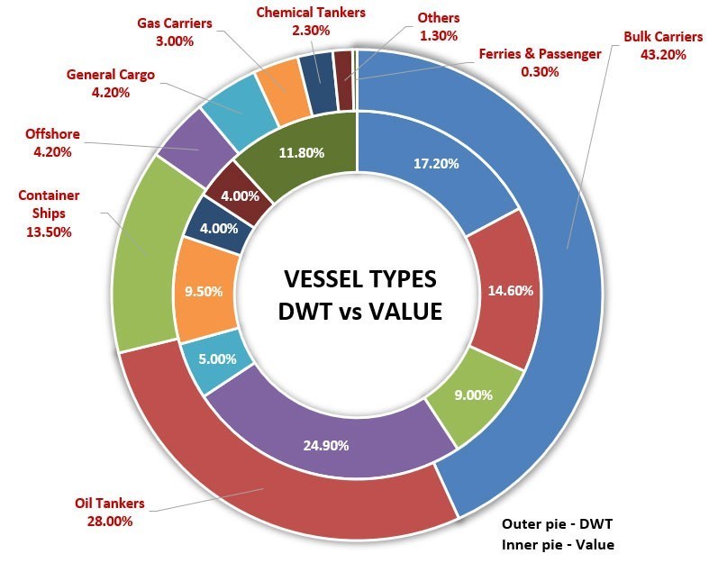 SỰ KHÁC BIỆT GIỮA HÀNG HẢI, KINH DOANH VẬN TẢI, VẬN CHUYỂN HÀNG HÓA, DỊCH VỤ LOGISTICS VÀ CHUỖI CUNG ỨNG