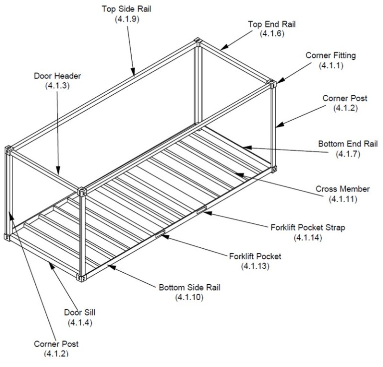 anatomy-of-a-shipping-container