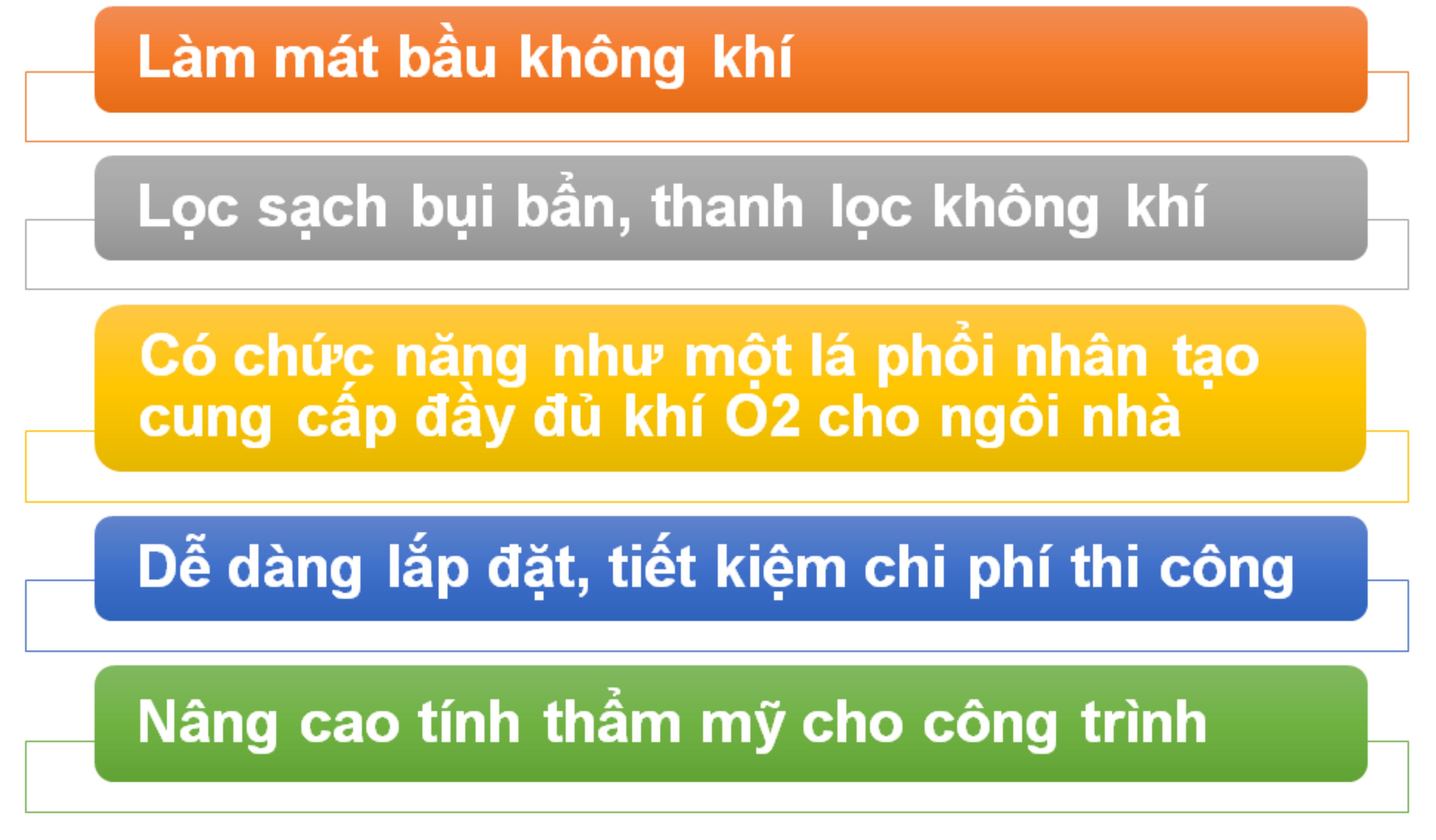 đặc điểm của lam gió, lam gió là gì