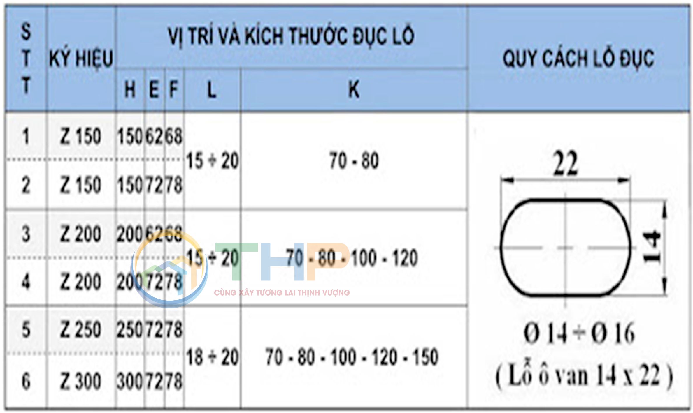 xà gồ Z cho nhà tiền chế