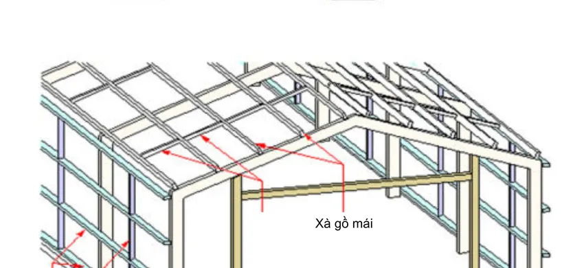 Xà gồ là gì