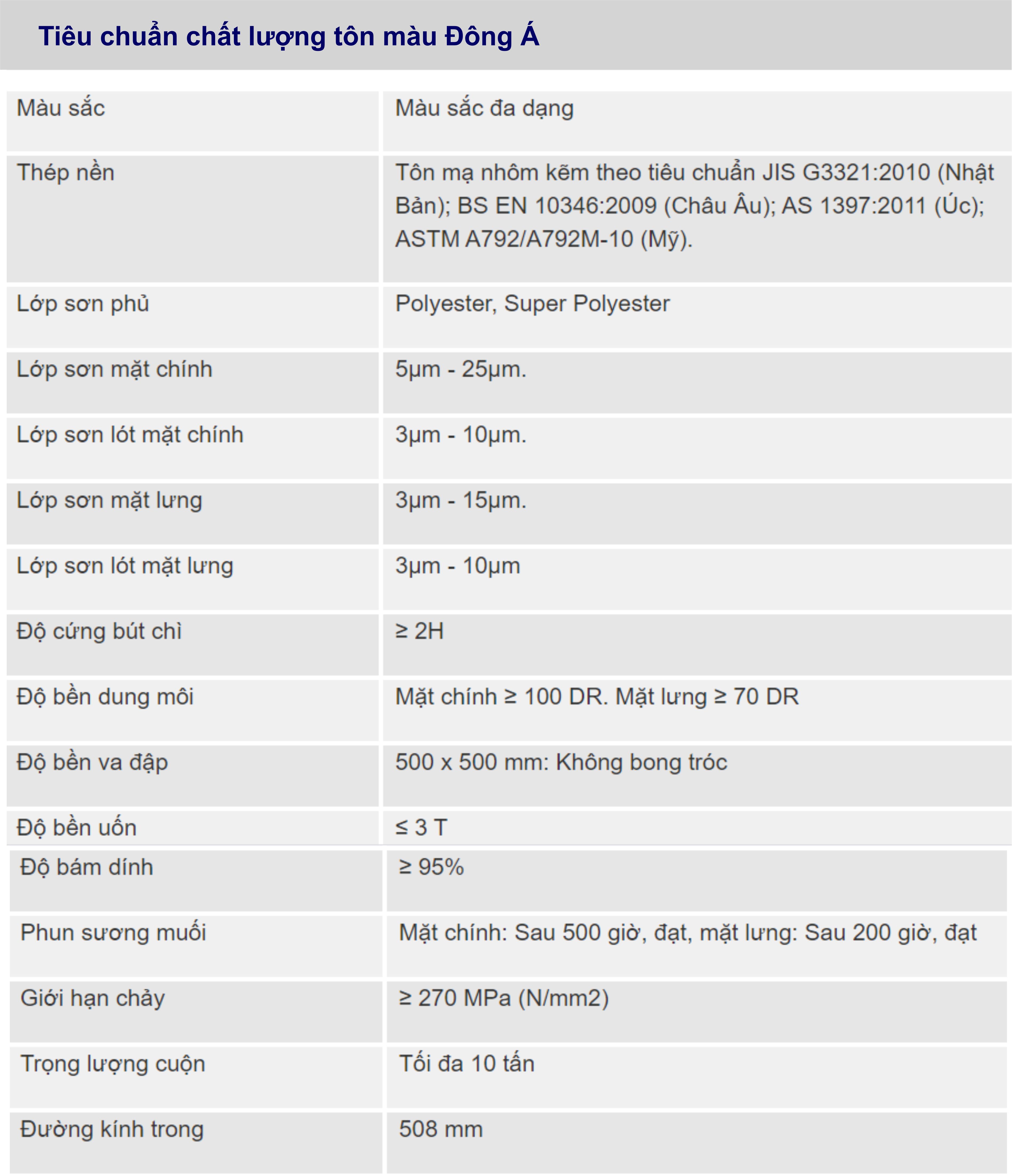 Tiêu chuẩn chất lượng tôn màu Đông Á