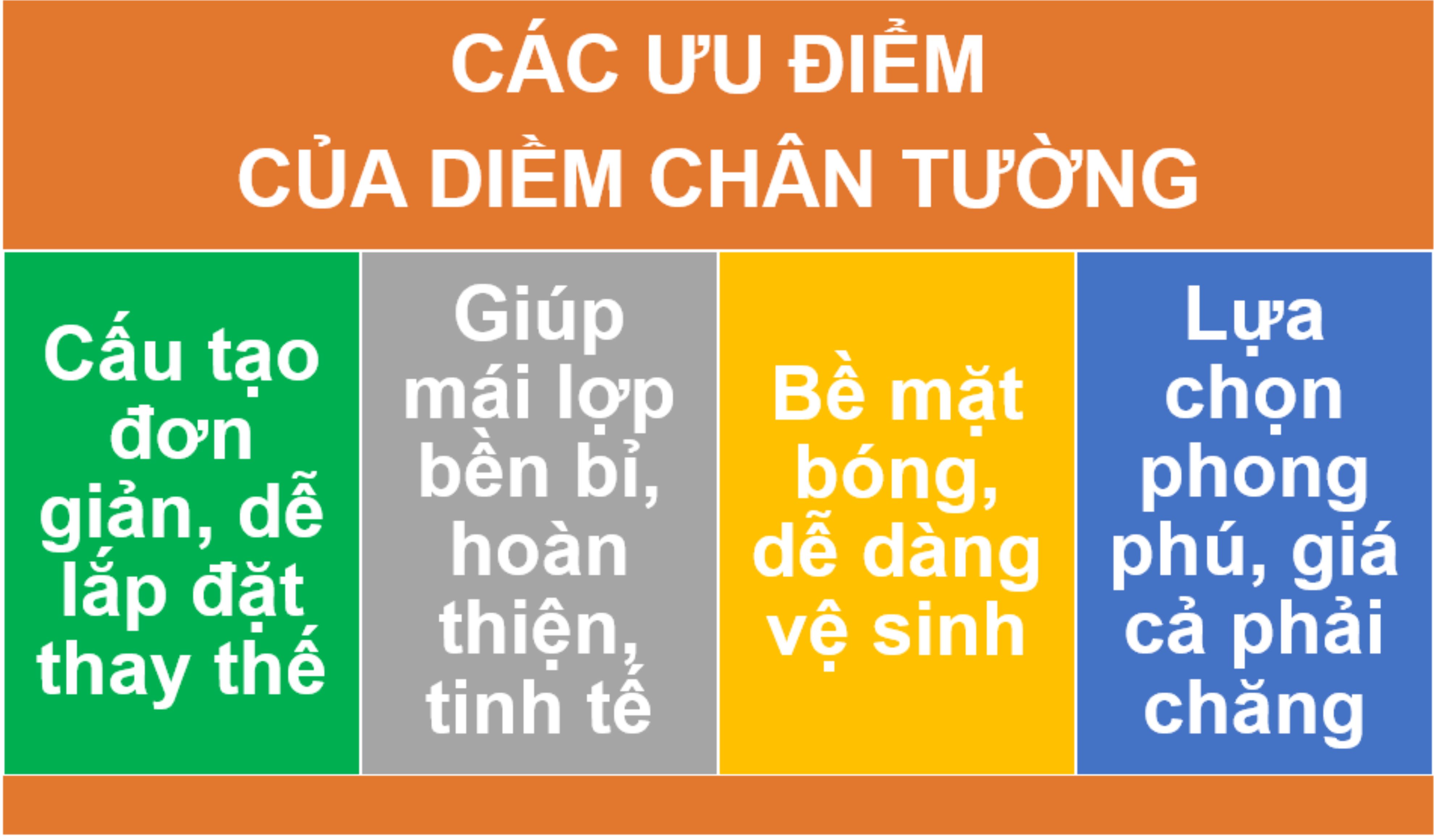 Diềm chân tường