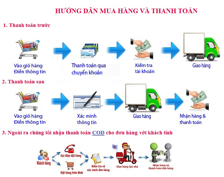 Giao nhận hàng GARAN