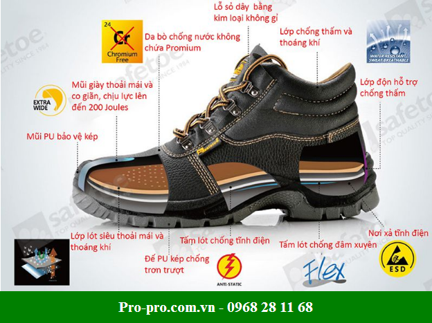 Cấu tạo 1 đôi giày bảo hộ cao cấp Cấu tạo 1 đôi giày bảo hộ cao cấp