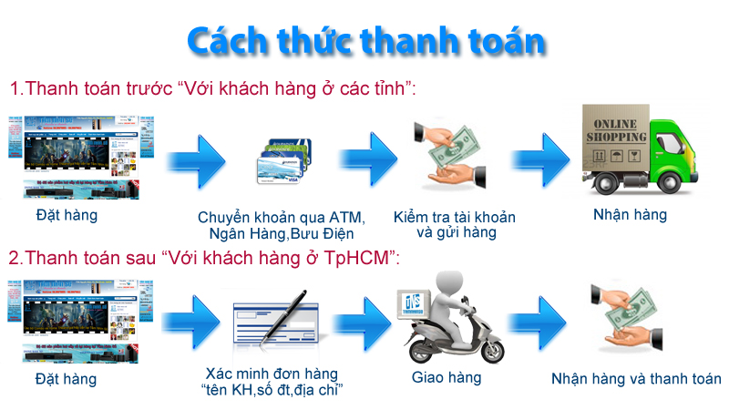 Cach_thuc_thanh_toan Cach_thuc_thanh_toan