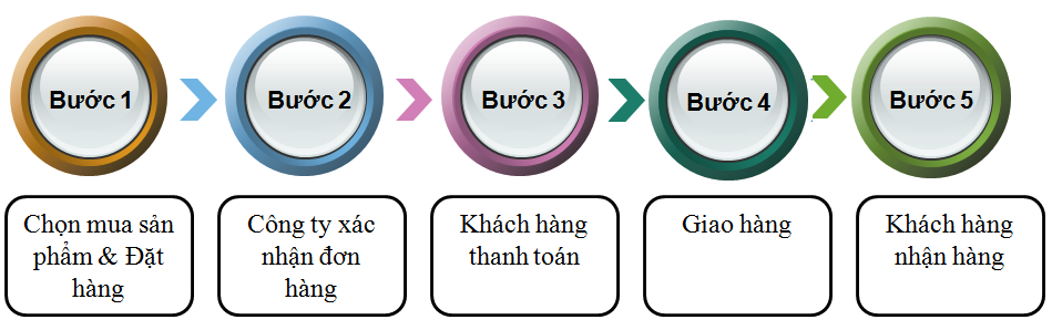 hinh-thuc-giao-nhan hinh-thuc-giao-nhan