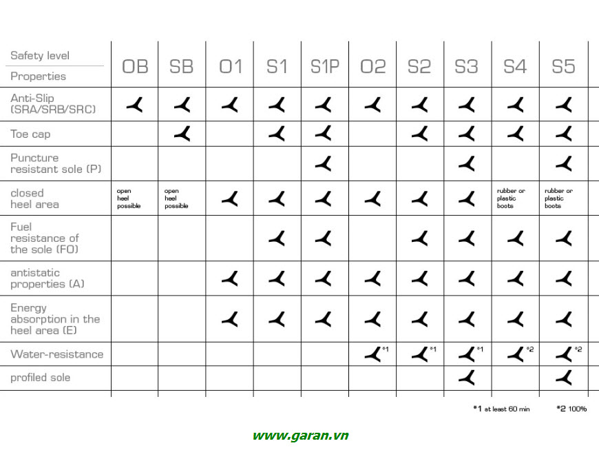tieuchuanantoangiaybaoholaodong tieuchuanantoangiaybaoholaodong