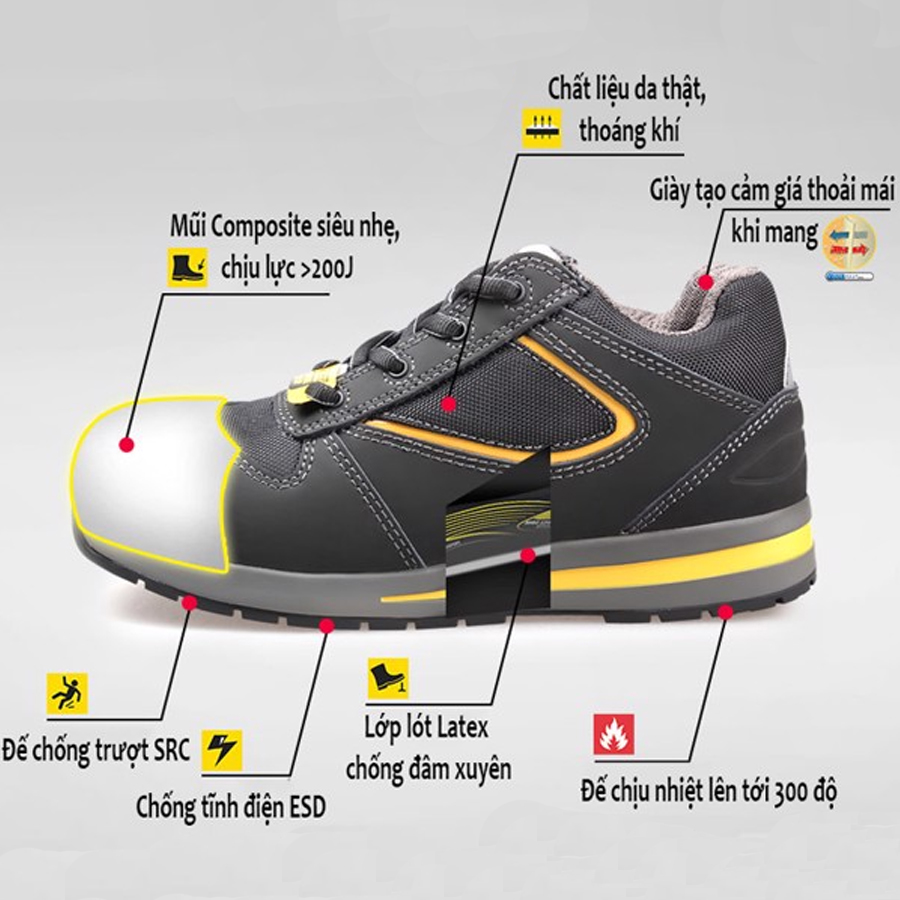 Cấu tạo chi tiết giày bảo hộ jogger Turbo