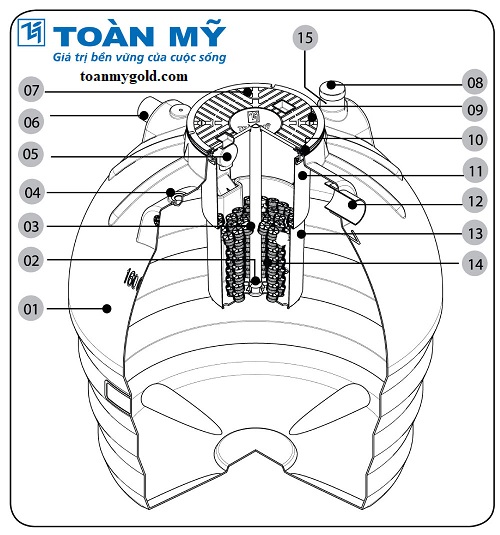 Cấu tạo bồn tự hoại toàn mỹ Cấu tạo bồn tự hoại toàn mỹ