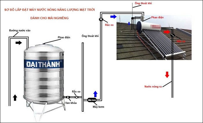 Sơ đồ lắp đặt Máy nước nóng năng lượng mặt trời Sơ đồ lắp đặt Máy nước nóng năng lượng mặt trời