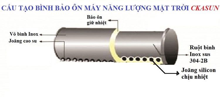 Cấu tạo Bình bảo ôn Máy nước nóng Cấu tạo Bình bảo ôn Máy nước nóng