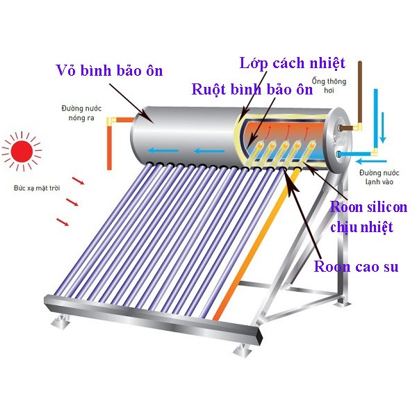 Bình bảo ôn Máy nước nóng năng lượng mặt trời - Giá Ưu đãi