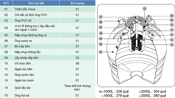 Cấu tạo Bồn tự hoại thông minh Cấu tạo Bồn tự hoại thông minh