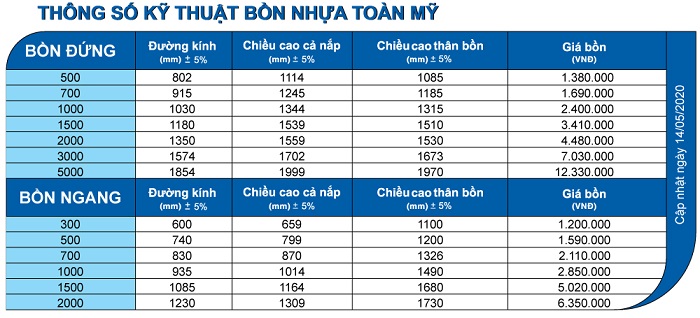 kích thước sản phẩm Bồn nhựa Toàn Mỹ đứng kích thước sản phẩm Bồn nhựa Toàn Mỹ đứng