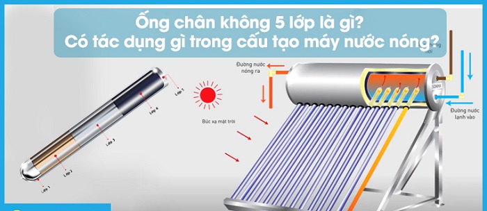 Ống thuỷ tinh máy nước nóng Ống thuỷ tinh máy nước nóng