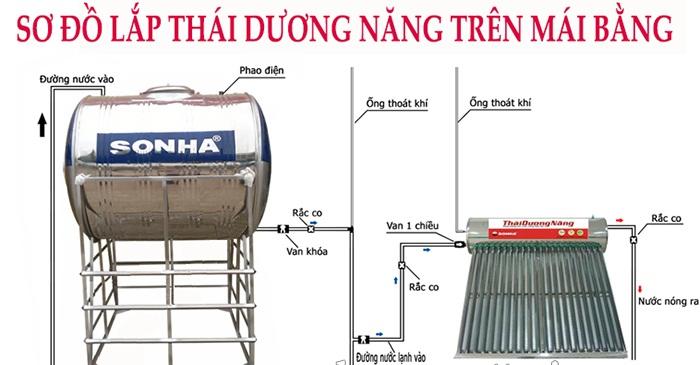 Sơ đồ lắp đặt Máy nước nóng năng lượng mặt trời Sơ đồ lắp đặt Máy nước nóng năng lượng mặt trời