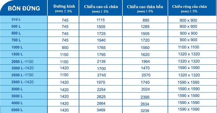 Kích thước bồn inox Toàn Mỹ đứng