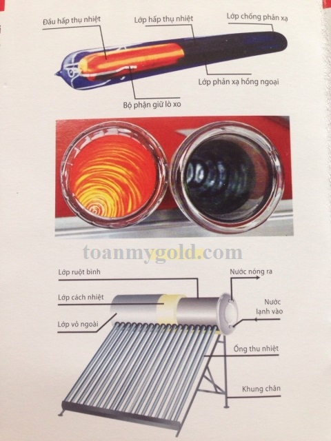 Thông số kĩ thuật ống thủy tinh chân không Thông số kĩ thuật ống thủy tinh chân không