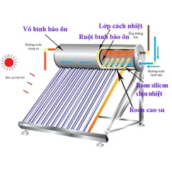 Bình bảo ôn Máy nước nóng năng lượng mặt trời
