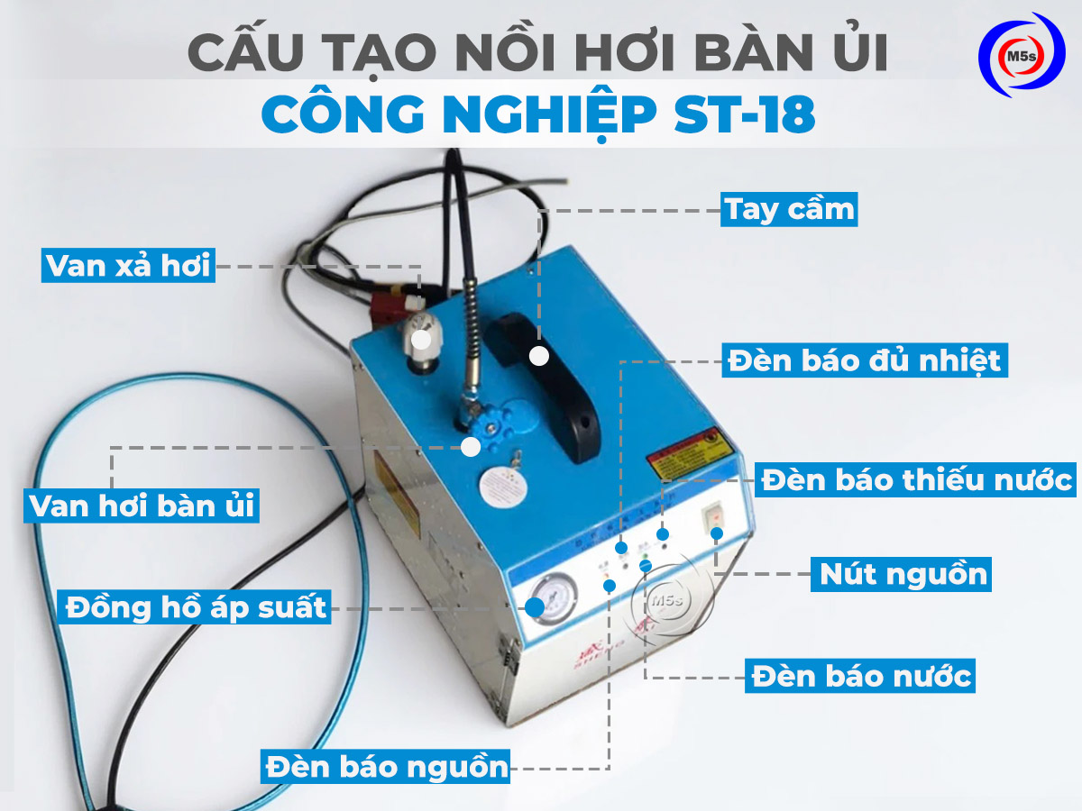 cấu tạo nồi hơi bàn ủi công nghiệp ST-18 cấu tạo nồi hơi bàn ủi công nghiệp ST-18