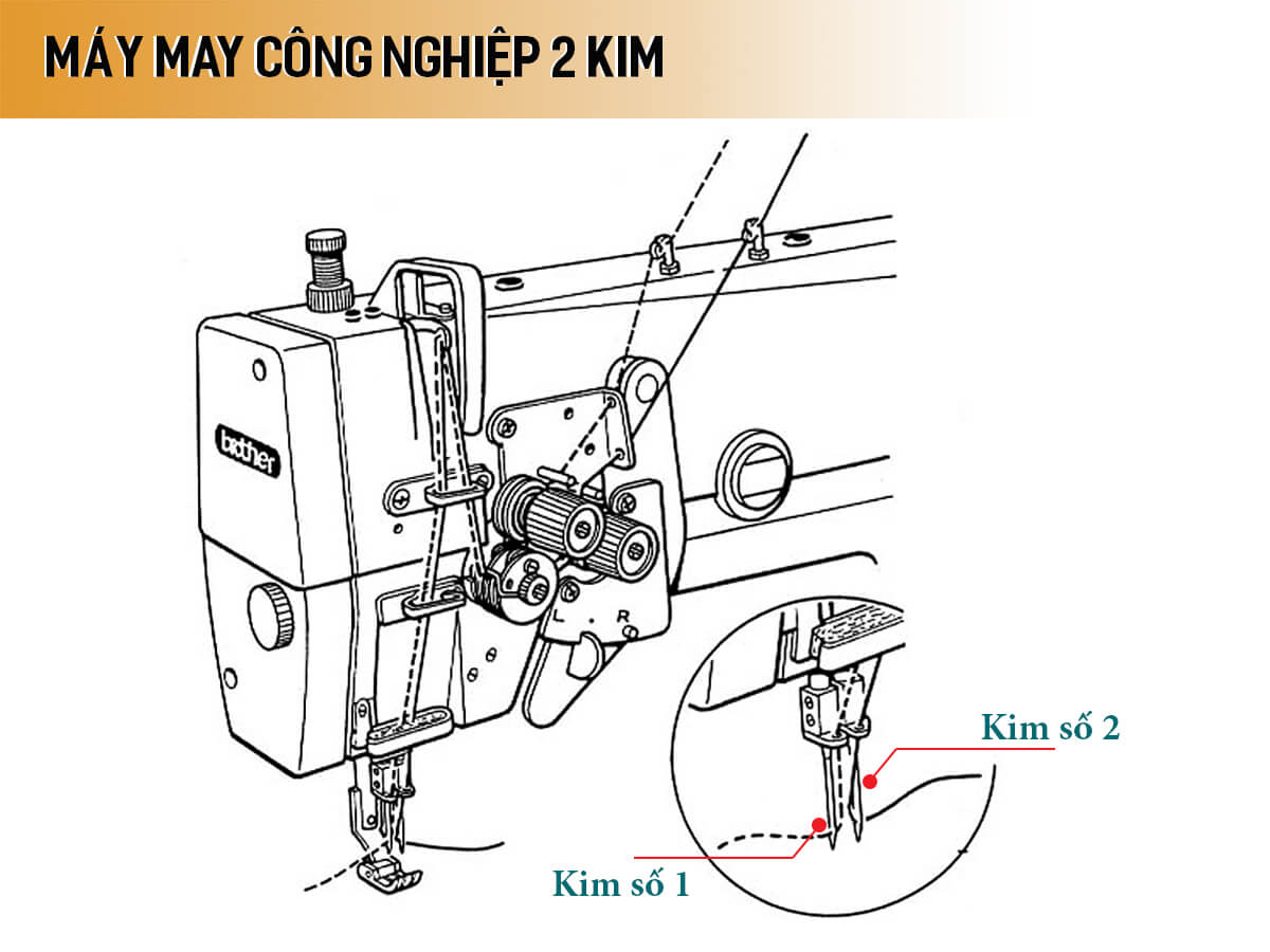 Máy may công nghiệp 2 kim