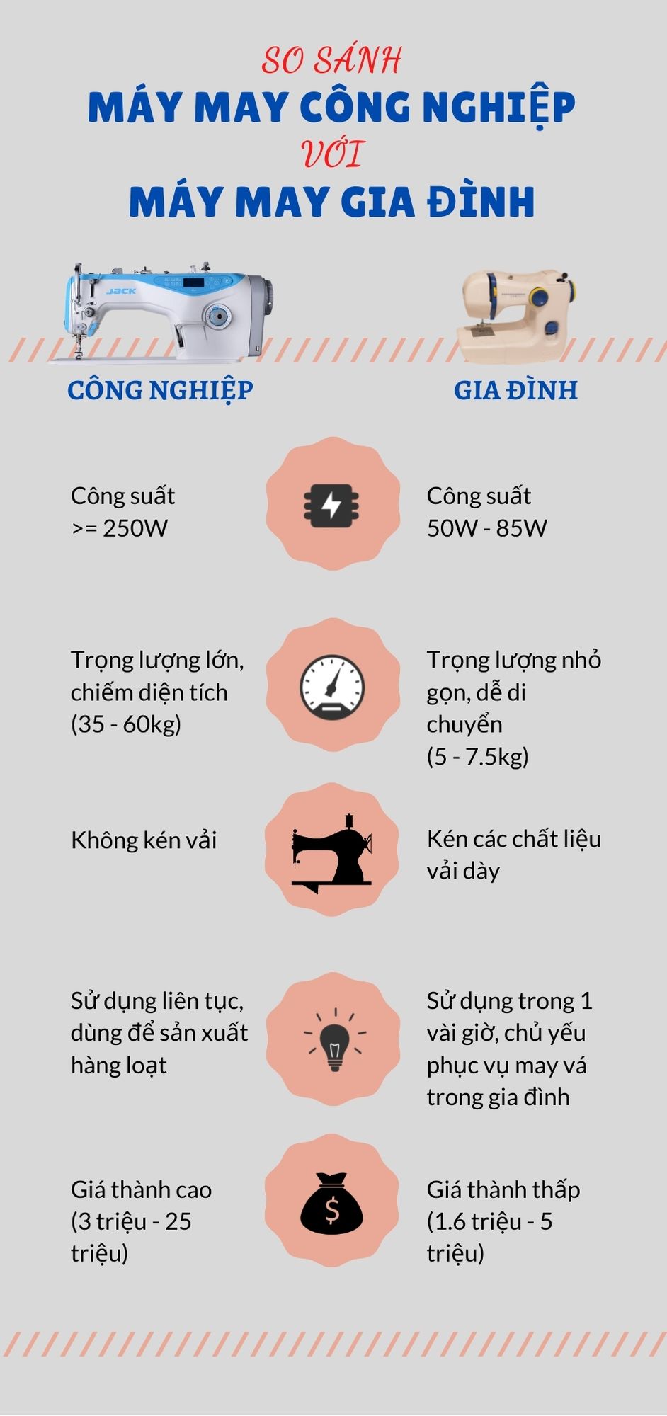 So sánh may may công nghiệp với máy may gia đình