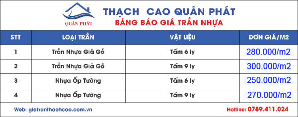Bảng Giá Trần Nhựa Bảng Giá Trần Nhựa
