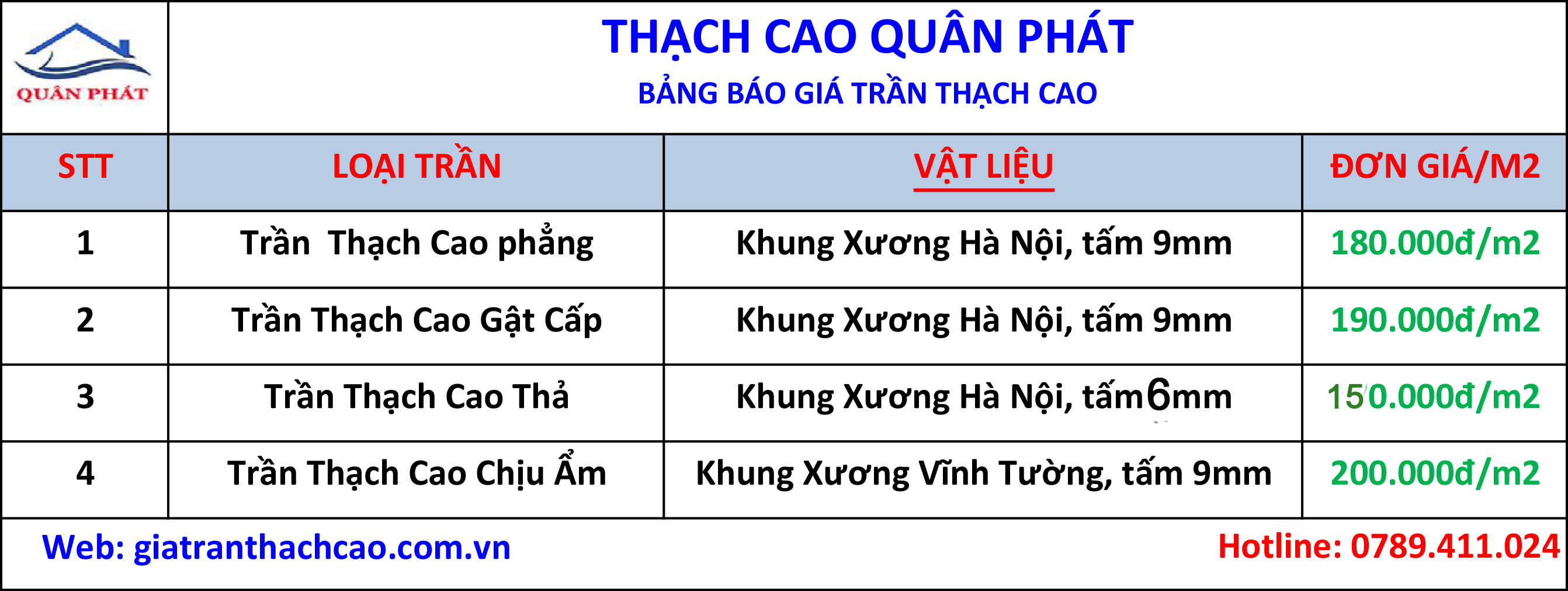 Bảng giá trần thạch cao Bảng giá trần thạch cao