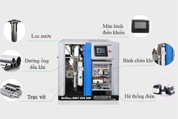 Các loại máy nén khí trục vít đều vận hành với nguyên tắc ăn khớp giữa hai trục vít