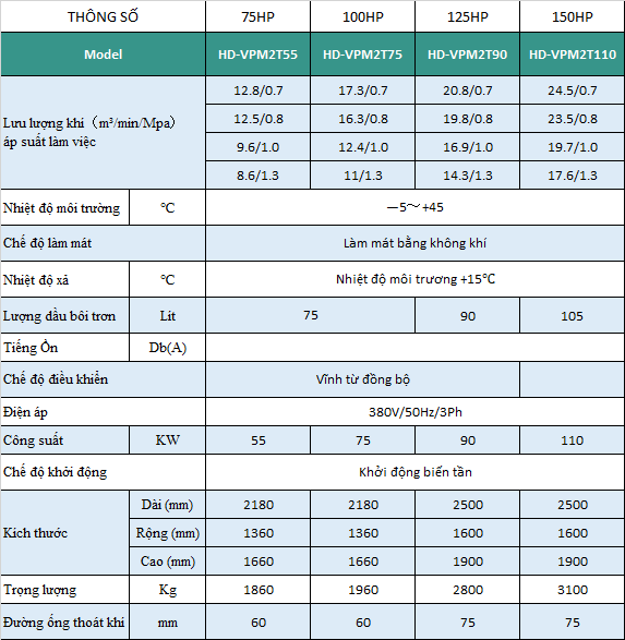 máy nén khí 2 cấp Hande 110kw - 150hp
