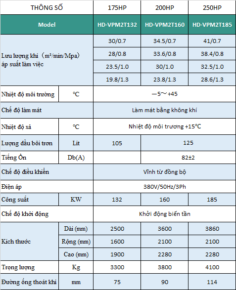 Thông số kỹ thuật máy nén khí 160kw