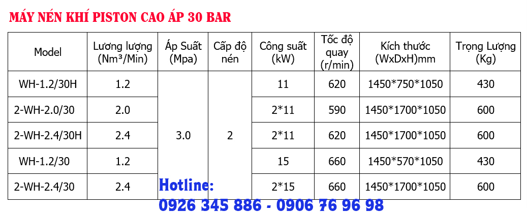 thông số kỹ thuật máy nén khí thổi chai pet