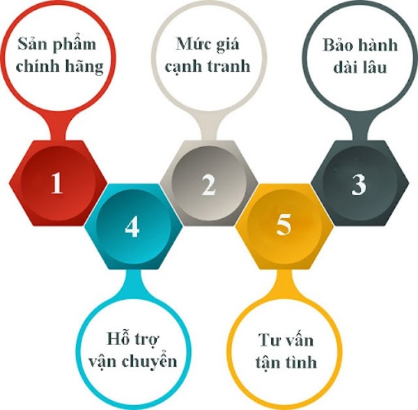 Công ty Hoàng Nam phân phối sản phẩm chính hãng, không qua trung gian, giá thành phải chăng