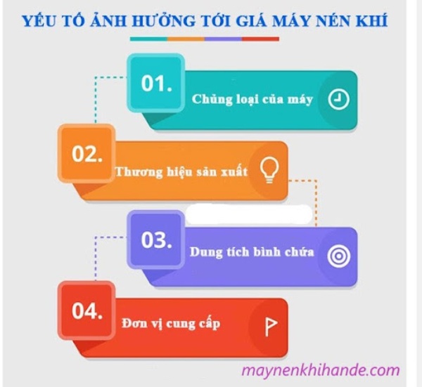 Nhiều yếu tố ảnh hưởng đến giá máy khí nén mini