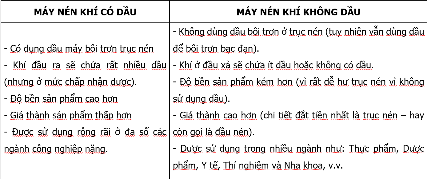 so sánh máy nén khí không dầu