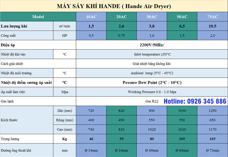 Thông số máy sấy khí