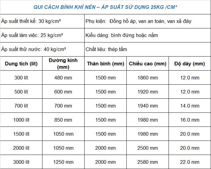 Thông tin bình nén cao áp từ Công ty CP khí nén Hoàng Nam