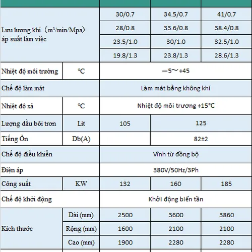 Máy Nén Khí 2 Cấp Hande HD-EPM2T132