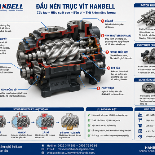 Đầu máy nén khí Hanbell AC-077