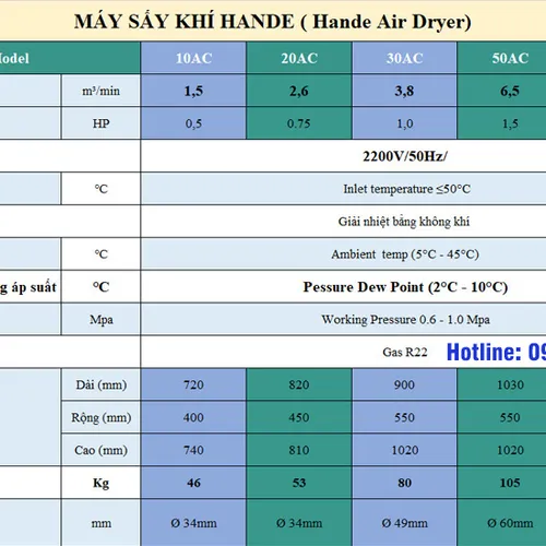 Máy Sấy Khí HANDE 10AC 
