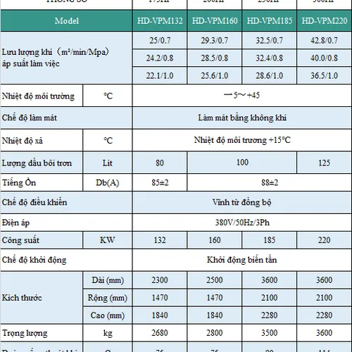 Máy Nén Khí Biến Tần Hande HD-VPM160