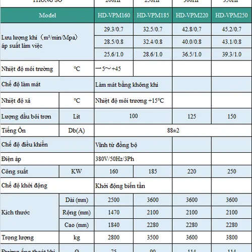 Máy Nén Khí Biến Tần Hande HD-VPM250