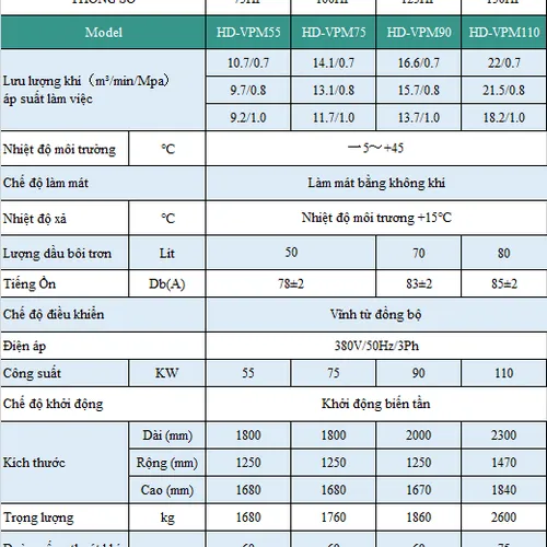 Máy Nén Khí Biến Tần Hande HD-VPM55