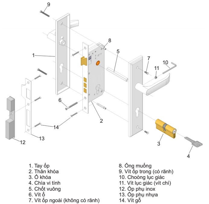 Cấu tạo chi tiết khóa cửa gỗ tay gạt Cấu tạo chi tiết khóa cửa gỗ tay gạt