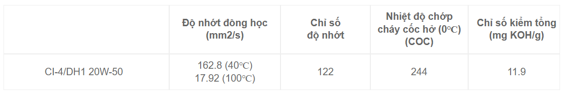 Thông số kỹ thuật Dầu nhớt động cơ Diesel ENEOS DEO CI4/DH1 20W50 Thông số kỹ thuật Dầu nhớt động cơ Diesel ENEOS DEO CI4/DH1 20W50